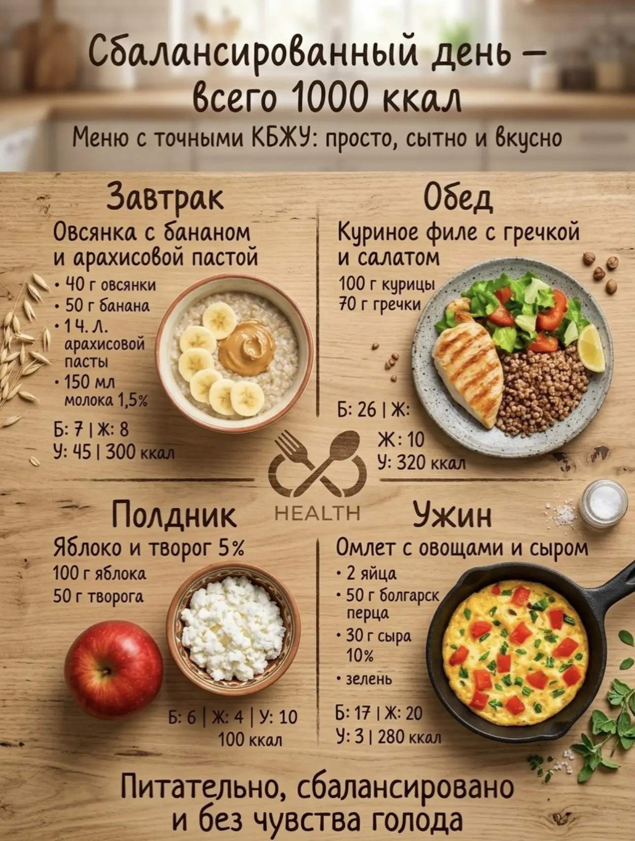 Пример сбалансированного меню на день✨
