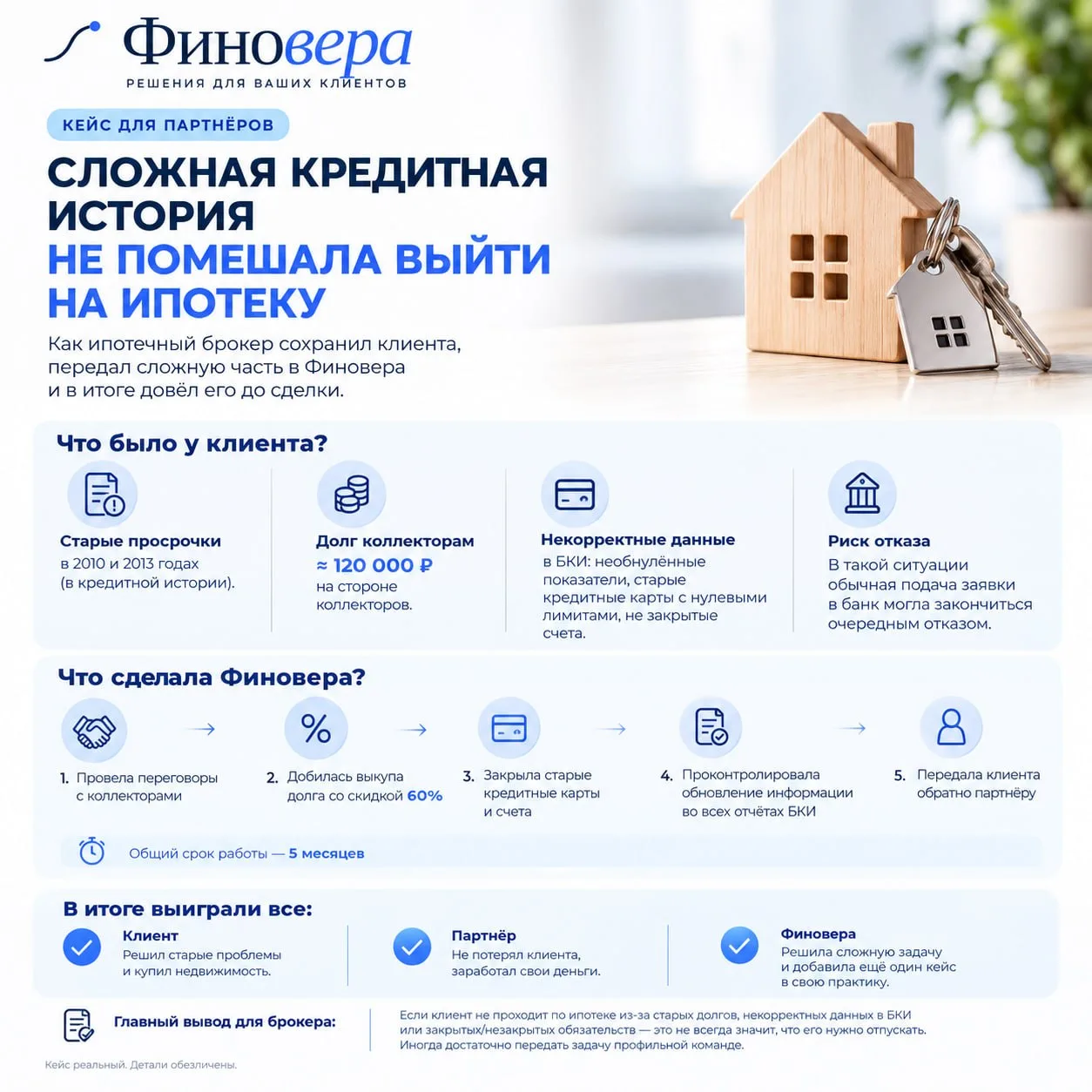 🏠 КЕЙС: СЛОЖНАЯ КРЕДИТНАЯ ИСТОРИЯ НЕ ПОМЕШАЛА ВЫЙТИ НА ИПОТЕКУ