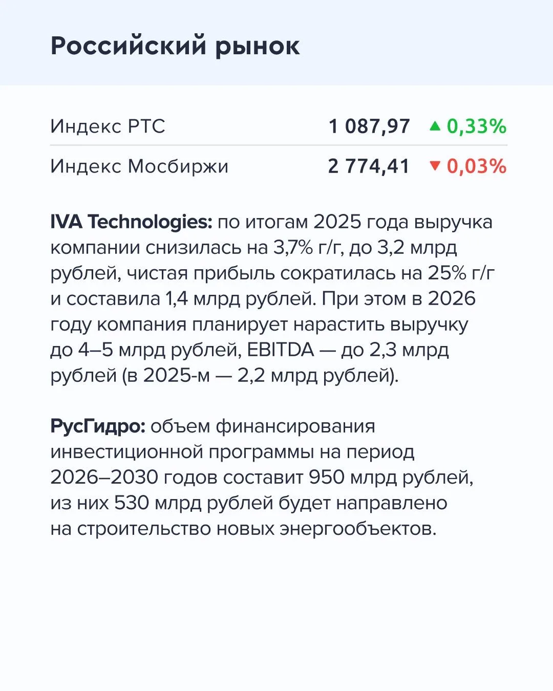 ➡️ Что происходит на рынке  Сегодня, 3 апреля  🔹 Экспорт российского СПГ в Европу увеличился в марте