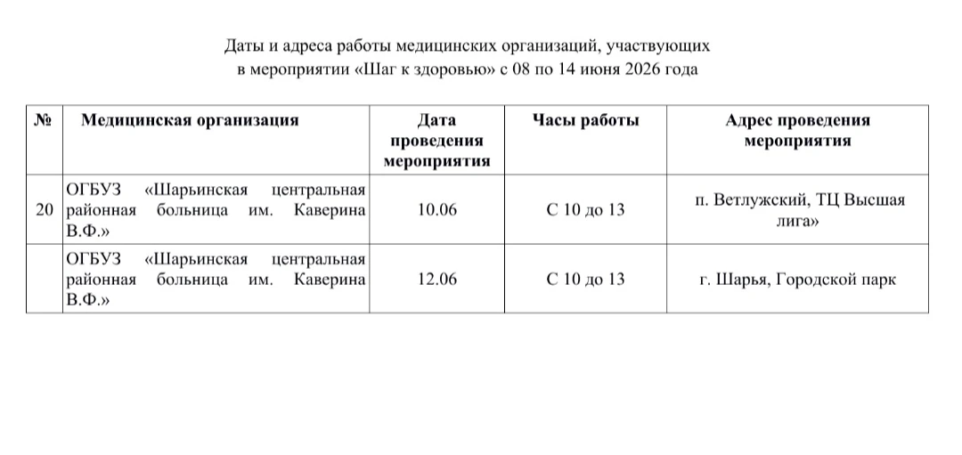 ОГБУЗ «Центр общественного здоровья и медицинской профилактики Костромской области» соо...