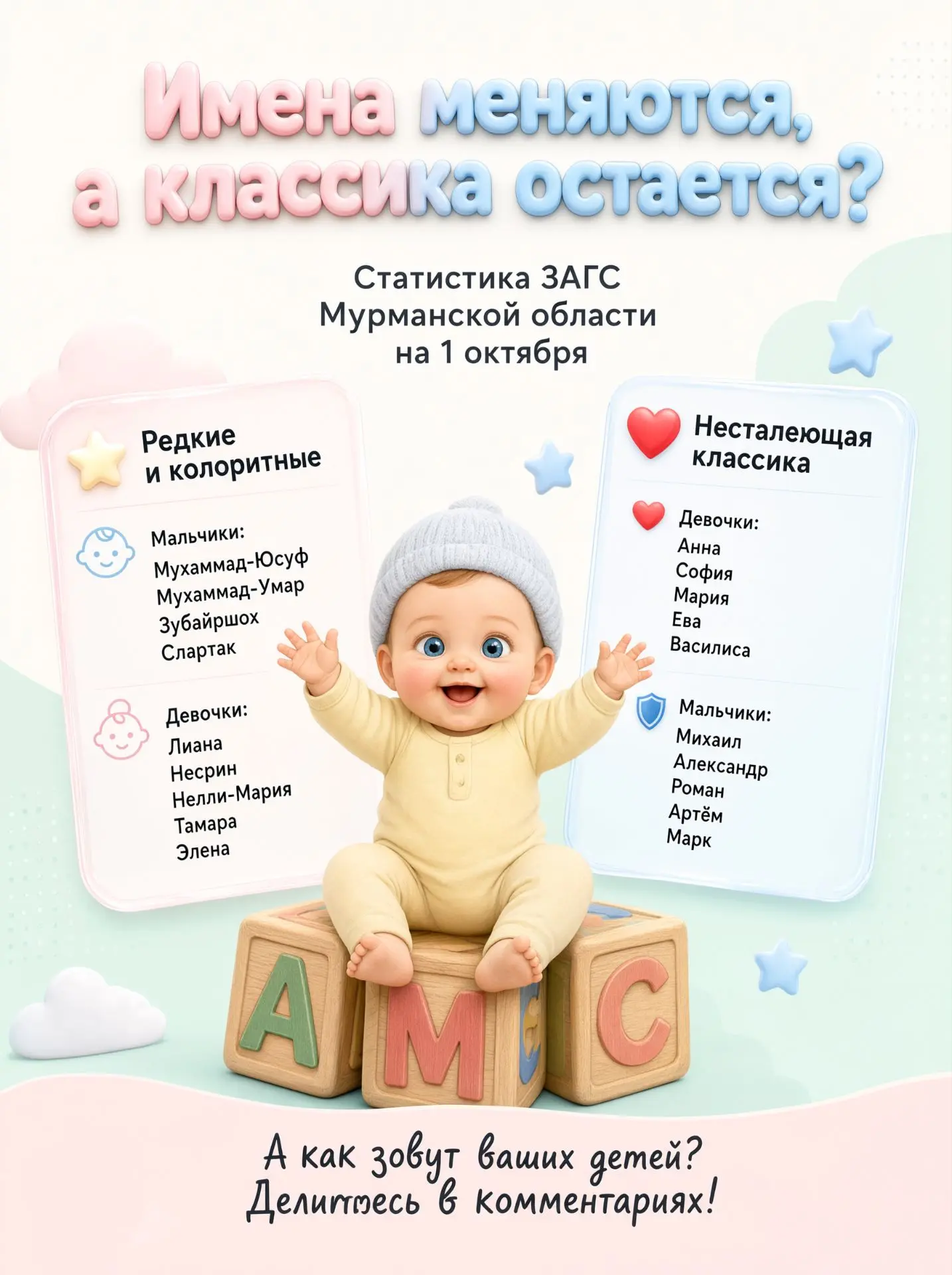 ✅ Имена меняются, а классика остается? Или мы уже привыкли к необычным сочетаниям? 🤔