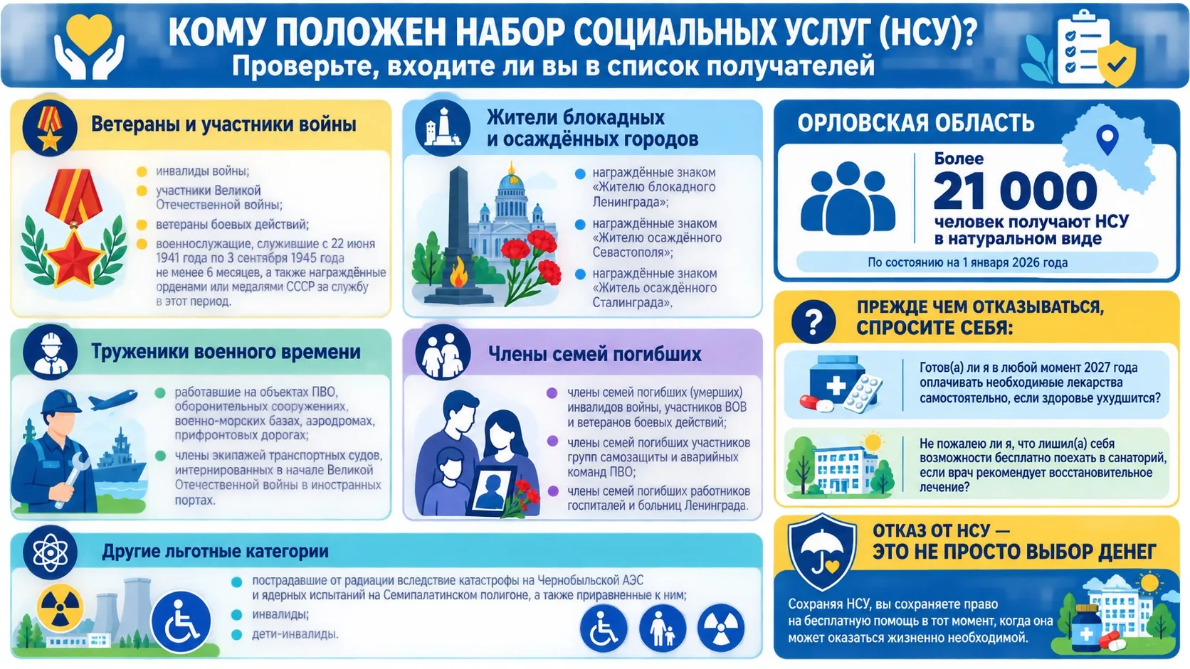 Набор социальных услуг (НСУ) — это не просто абстрактная льгота. Это реальная помощь, к...