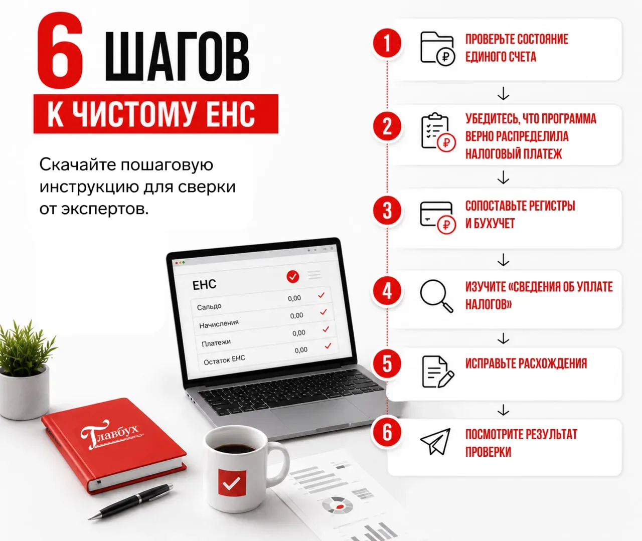 ❗️ Не сдавайте уведомления без сверки в 1С! Шесть шагов к ЕНС без расхождений

> Пройдите тест и ска