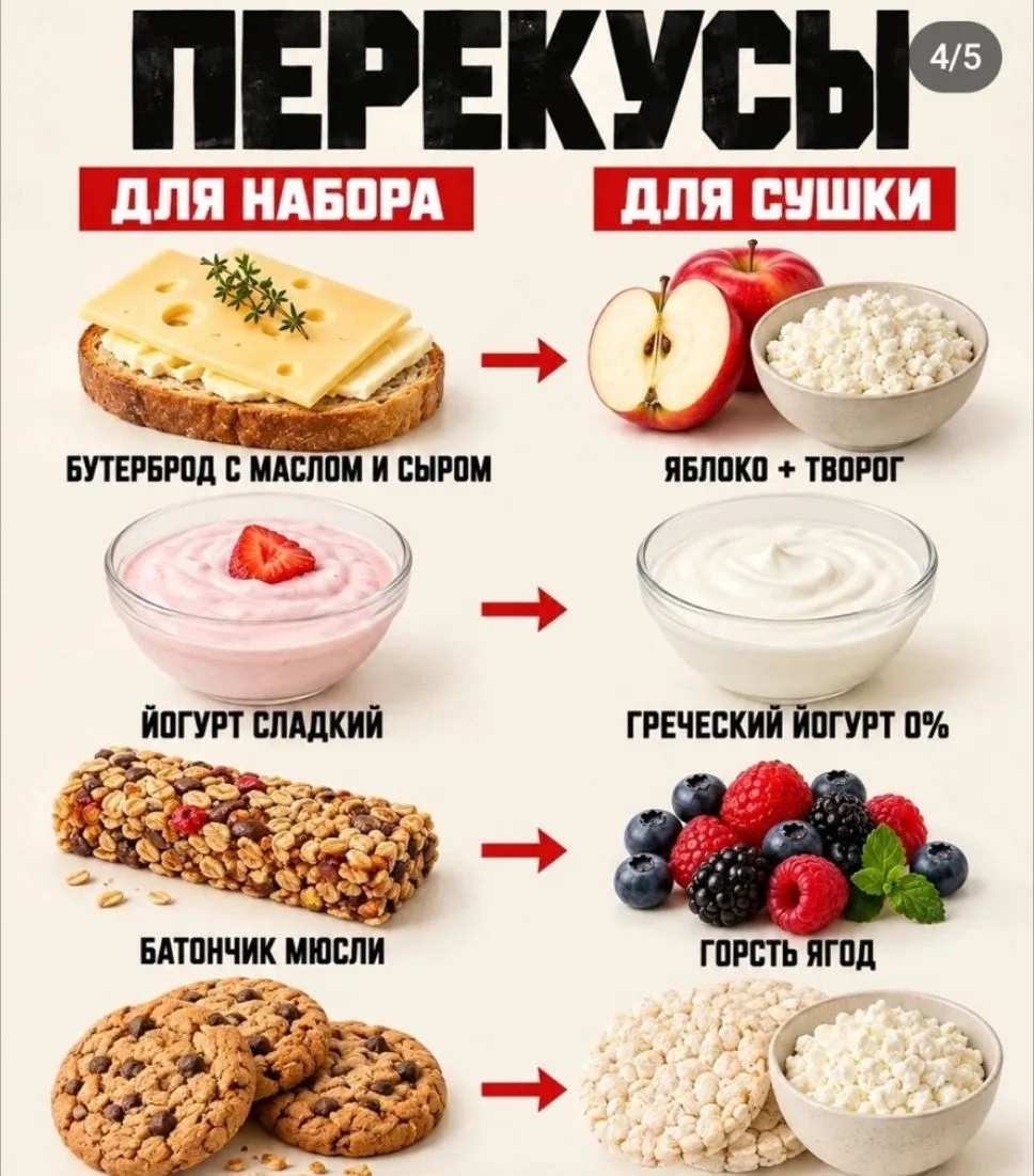Девочки, сегодня + ещё один день без сахара) осталось 20 дней,долго ещё шоколадки мне н...