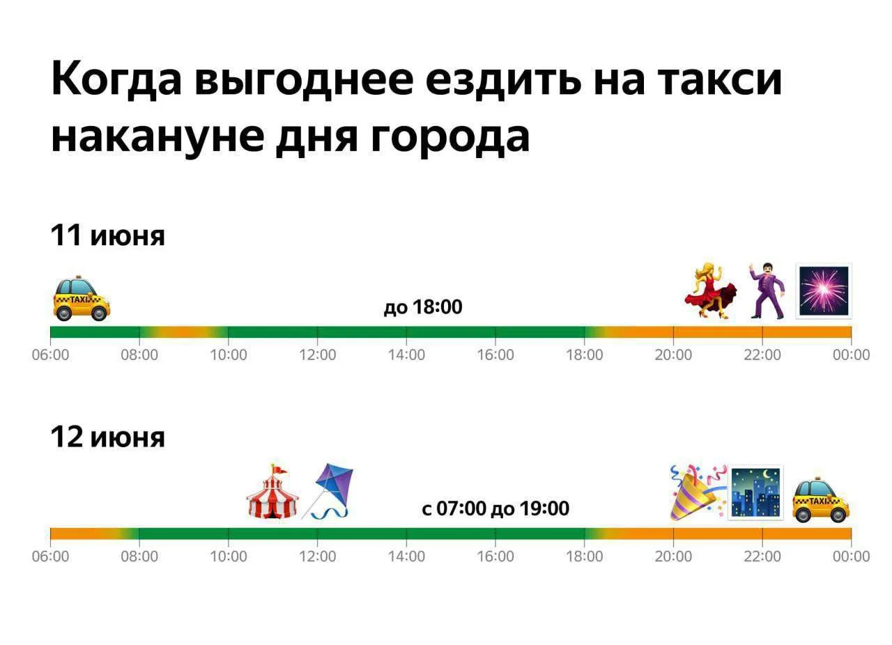 Как выбраться из гущи событий во время праздников в Уфе? Рассказываем о спросе на разные виды трансп