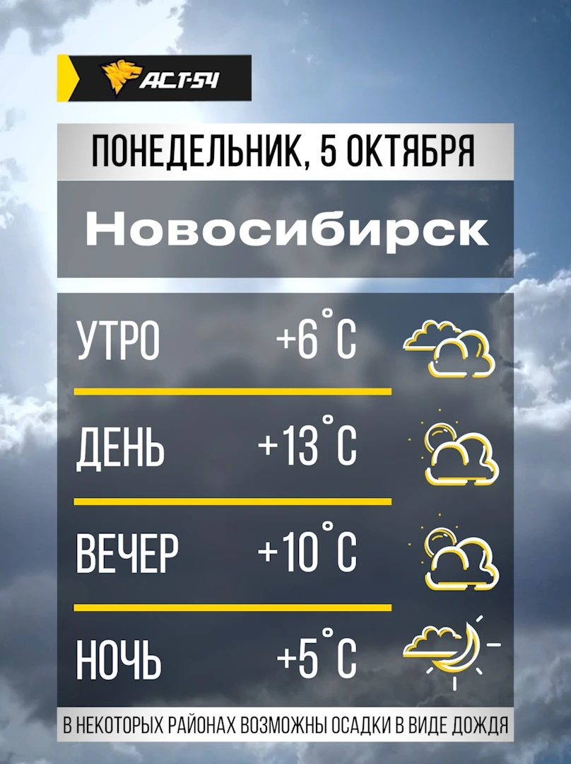 ⛅️ Новосибирск, доброе утро! Синоптики сегодня днём осадки не прогнозируют.
