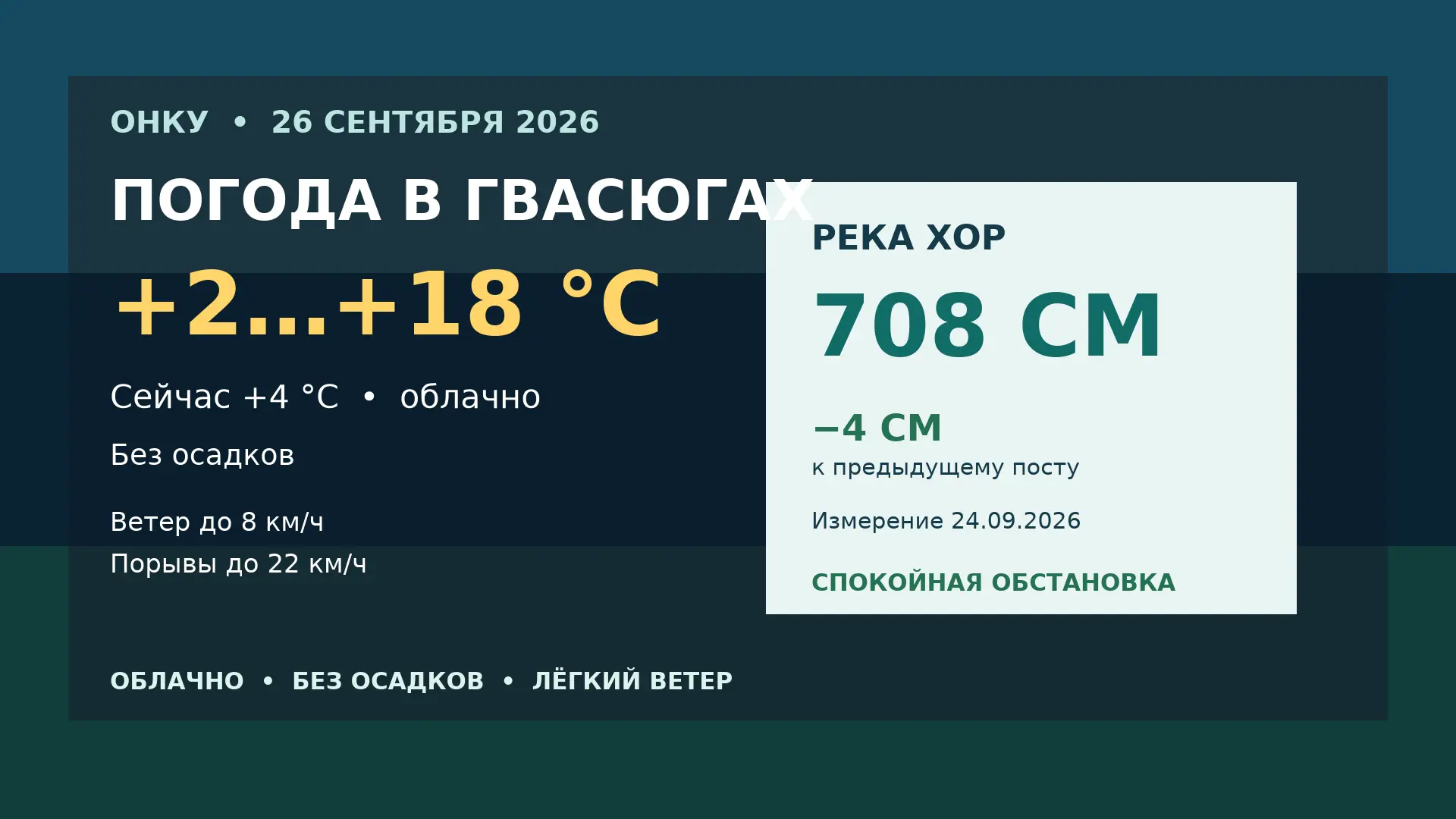 🌥 Погода и Хор — 26 сентября