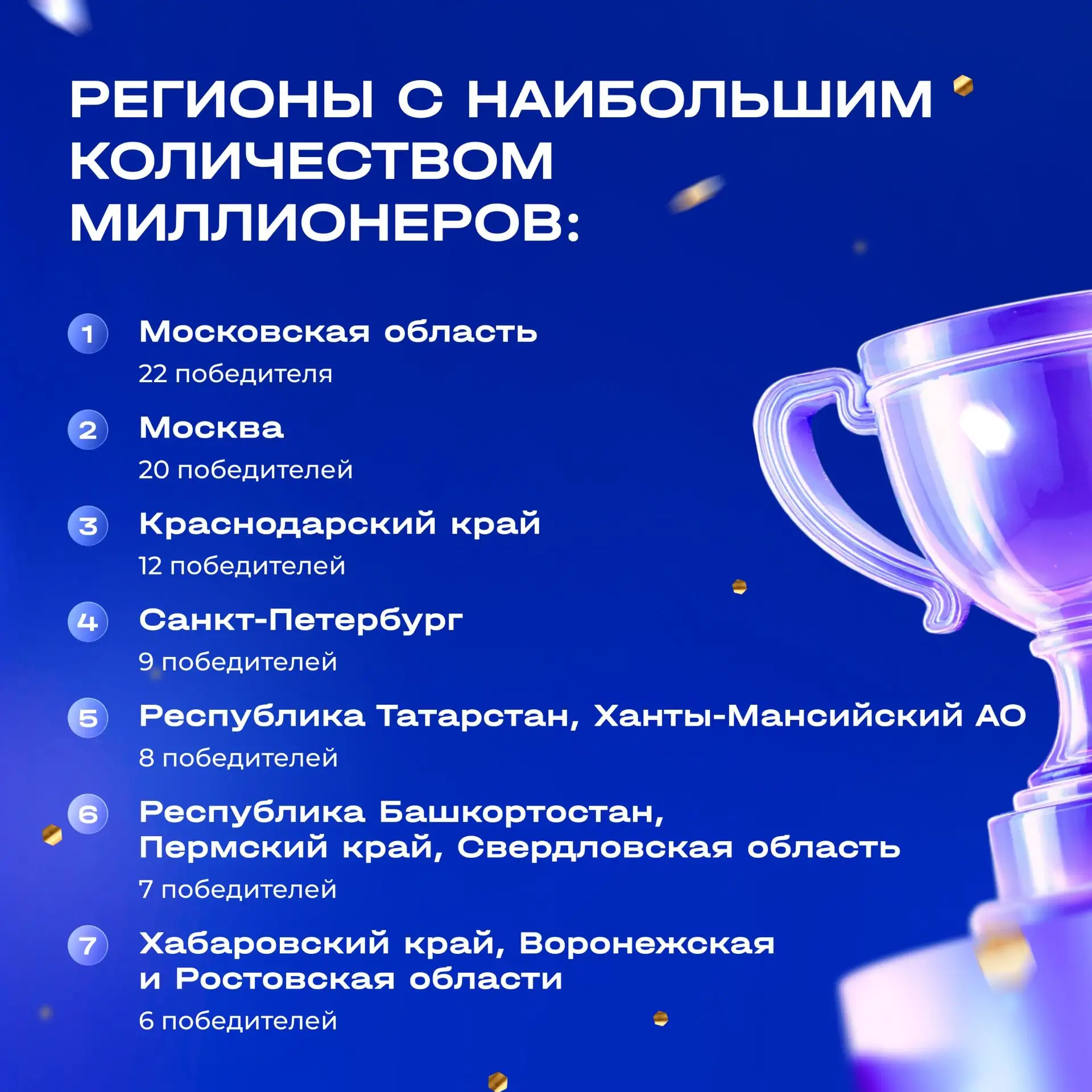 ️  ️ ❄ Эта зима оказалась по-настоящему щедрой на удачу!  С декабря по февраль участники «Национальн