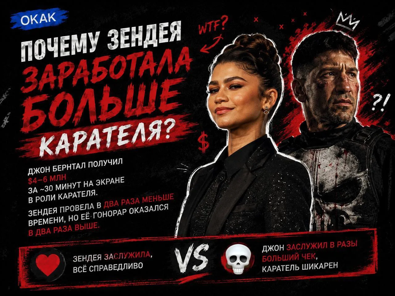 🤯 Почему Зендея заработала больше Карателя?