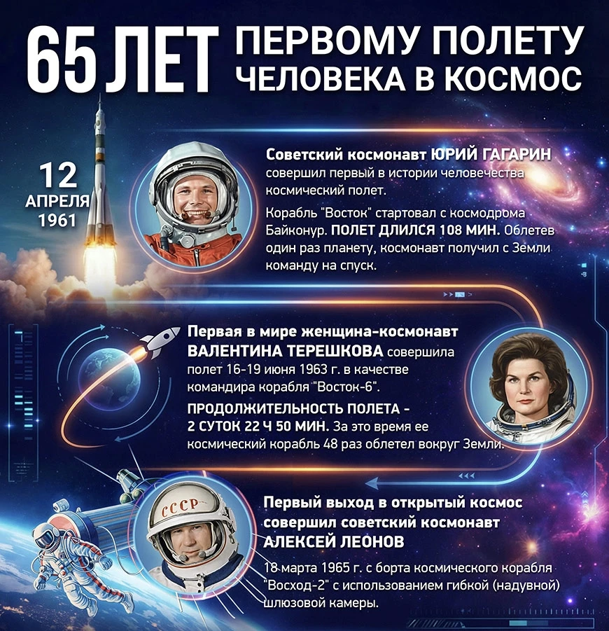 С Днем космонавтики! Полёту Гагарина - 65 лет!  Дорогие соотечественники! 12 апреля 1961 года советс