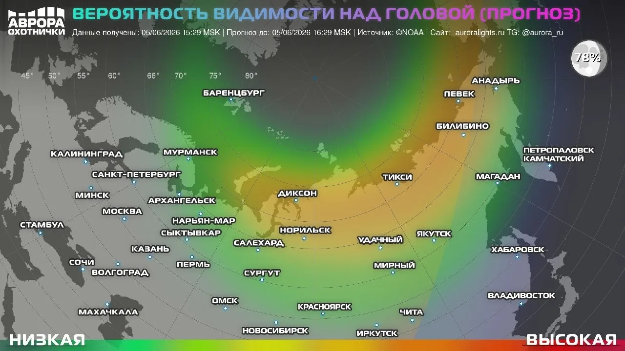Наконец направление межпланетного магнитного поля сменилось на южное. Бз в минусе, скорость ветра до