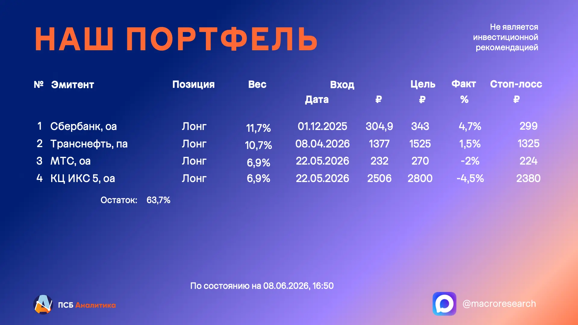 ⚡️ Модельный портфель оставляем без изменений

Учитывая риски развития негативной динамики, долю бум