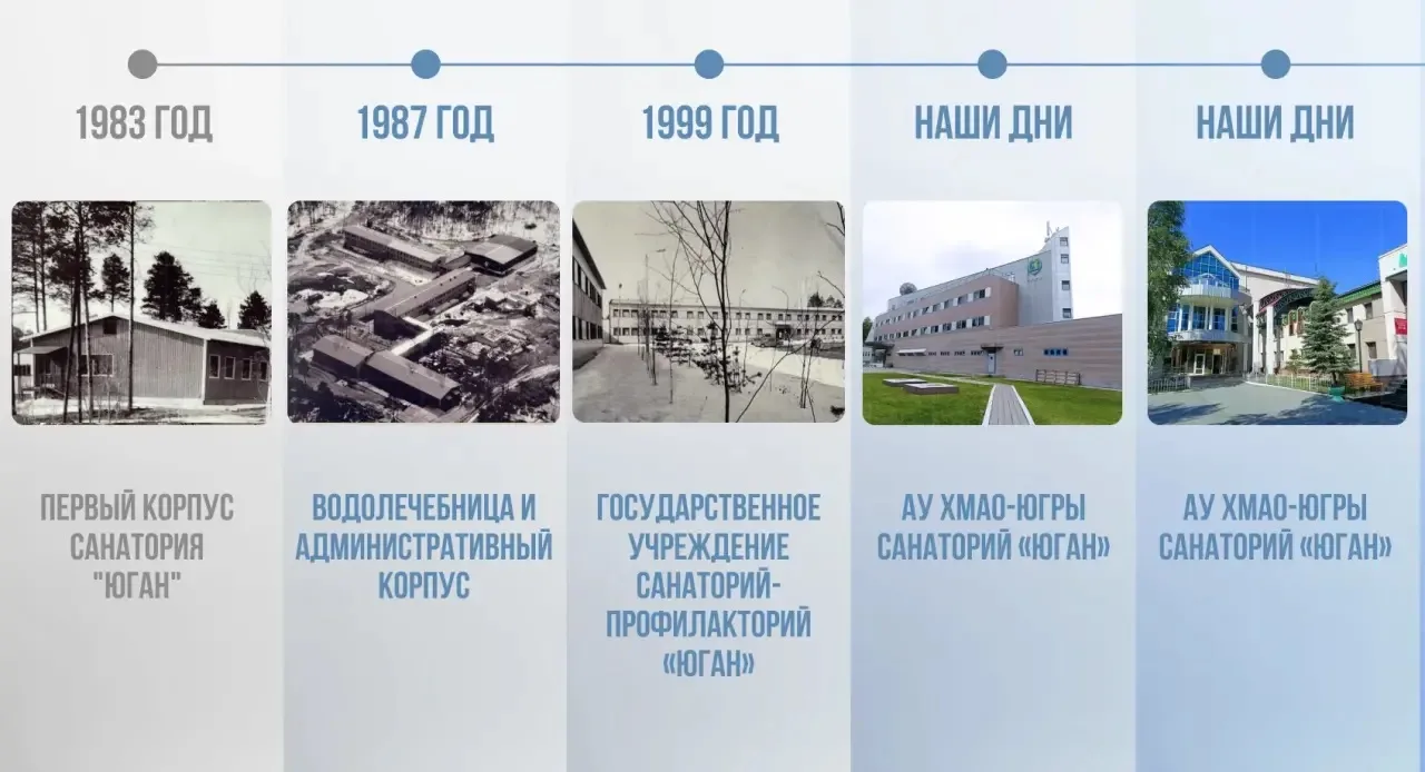 «Юган» сквозь года.