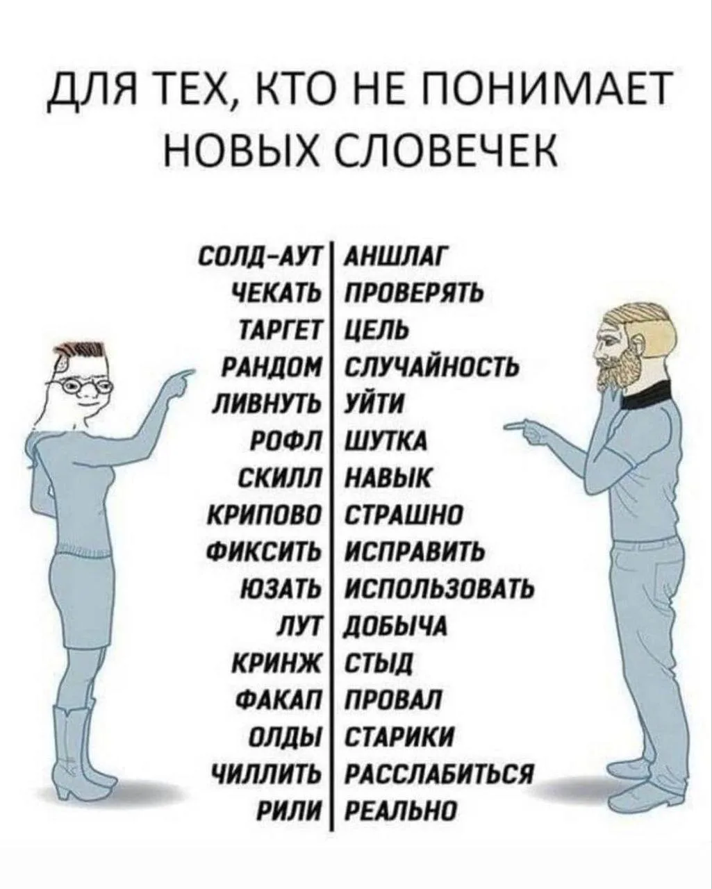 Популярный молодёжный сленг вроде «кринж», «рофл», «инфа», «лол» и «имба» официально пр...