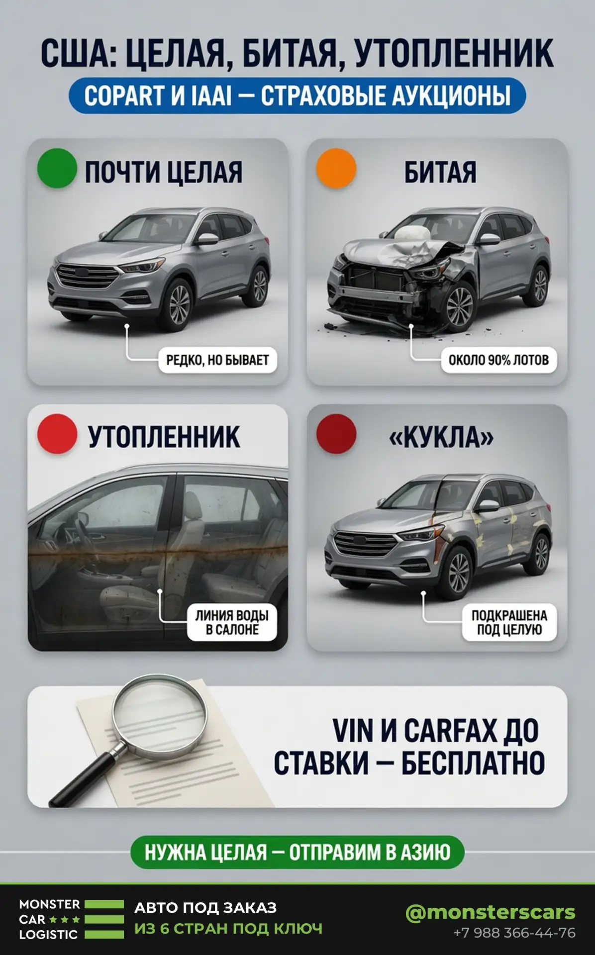 США: целая, битая, утопленник