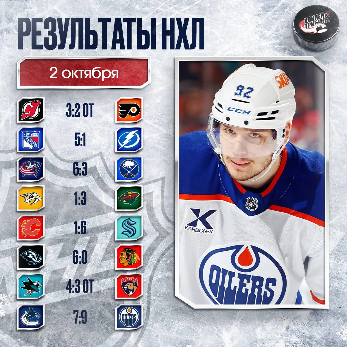📊🏒 Подводим итоги игрового дня в лучшей лиге мира!