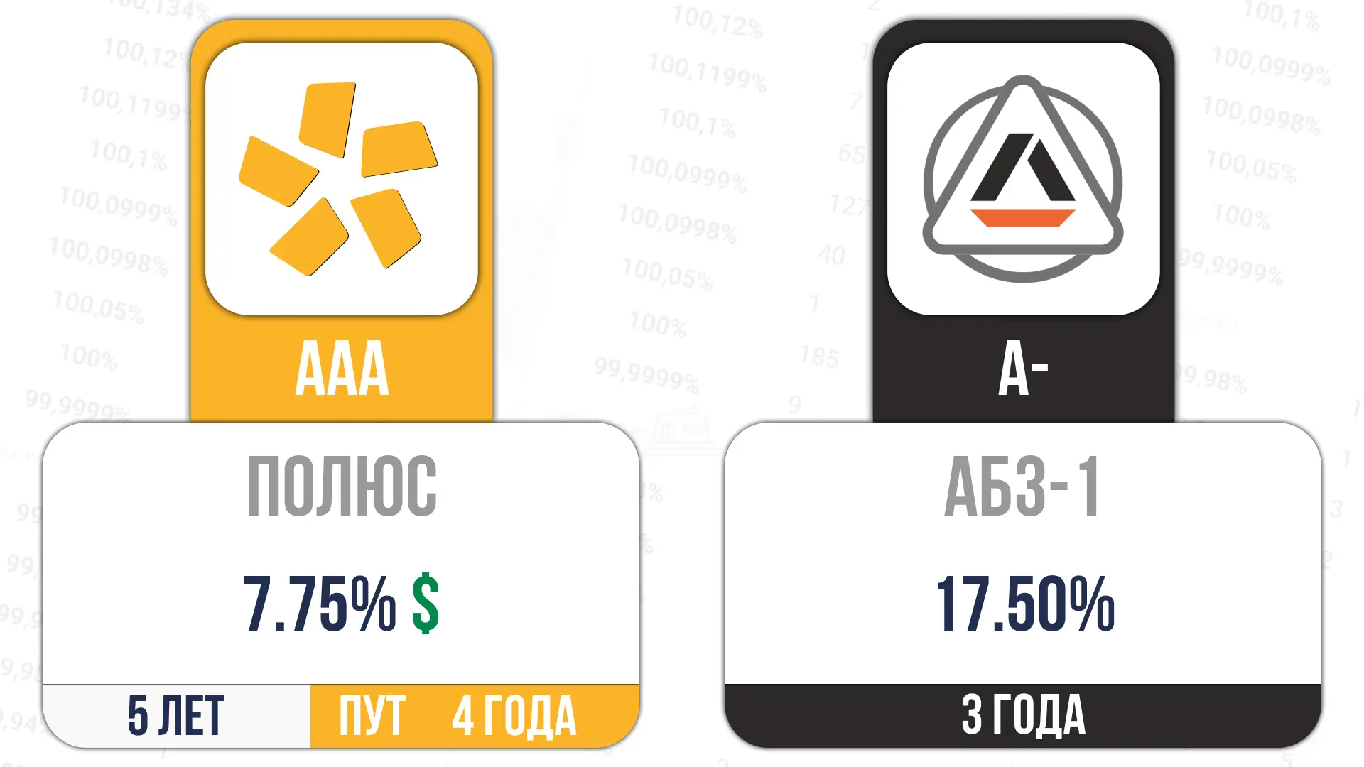 📎Сегодня стартует размещение:  Полюс-ПБО-05   ISIN RU000A10EW44  АБЗ-002Р-06  ISIN RU000A10EW51