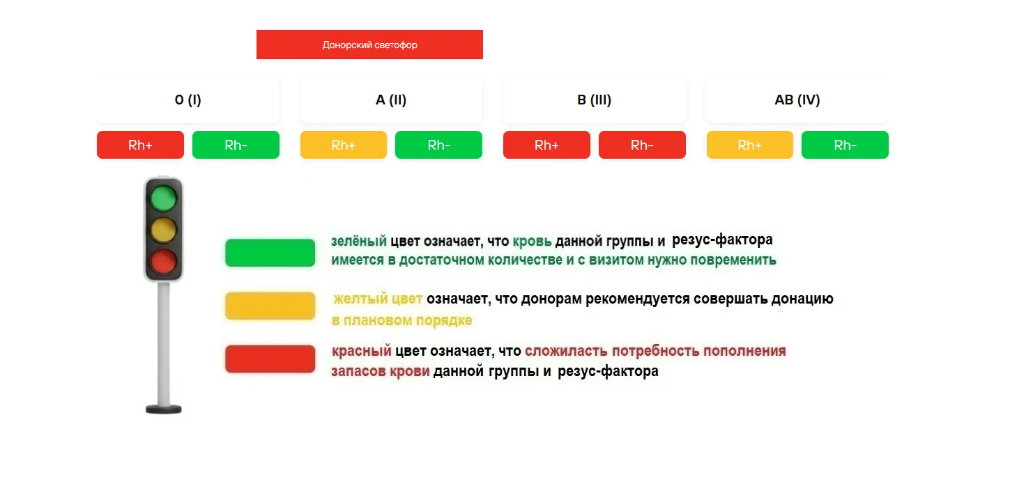 Донорский светофор на четверг, 20.08.2026 (Челябинск (Воровского, 68), Златоуст).