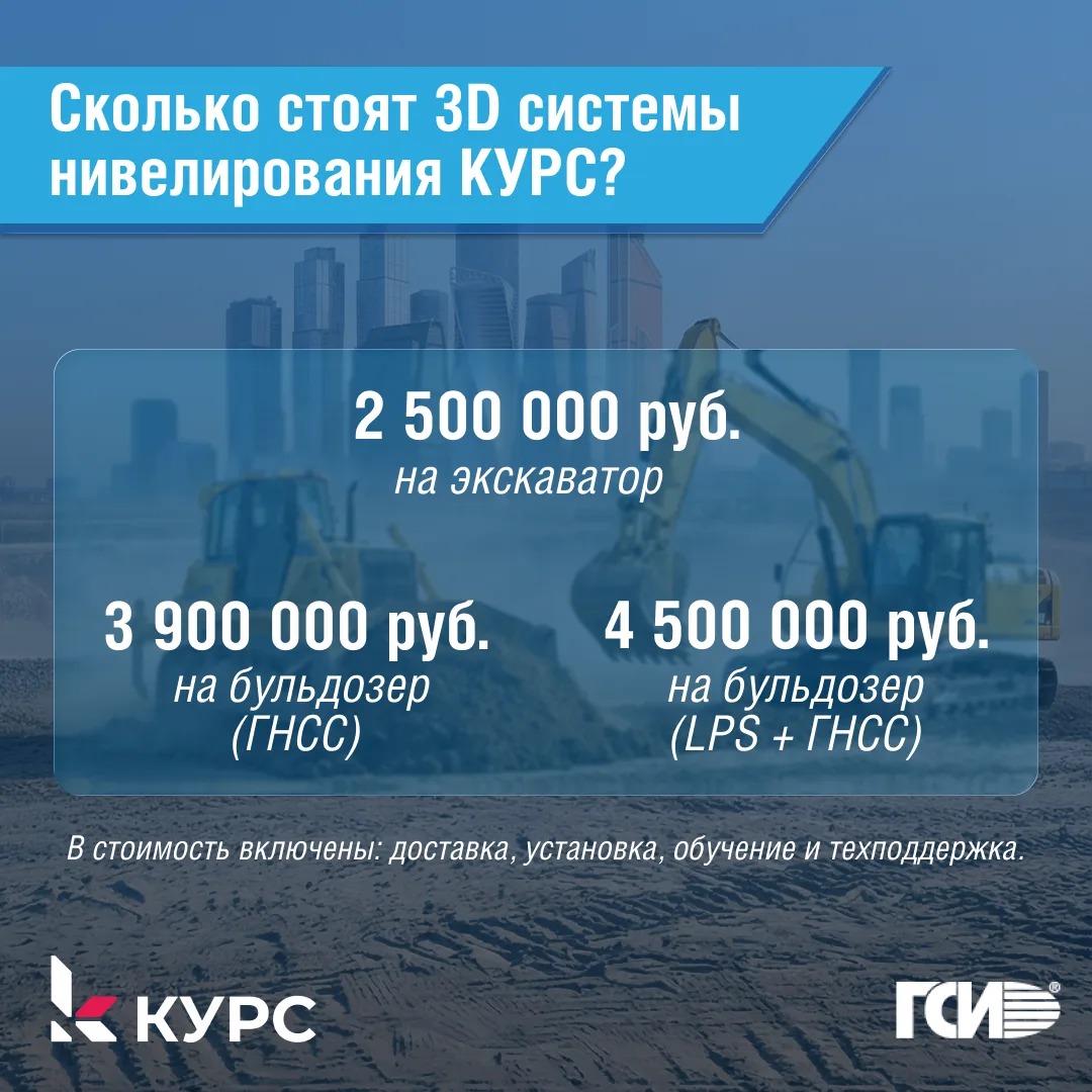 🧭 Компания Геостройизыскания уверенно прокладывает КУРС, направленный на улучшение кач...