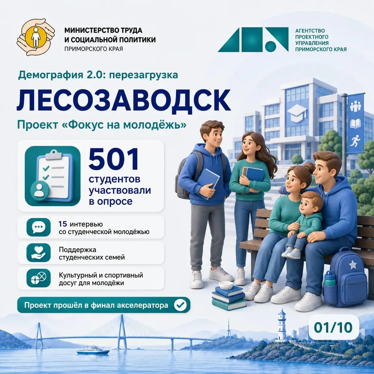 🎉 10 муниципальных проектов продолжат работу в акселераторе «Демография 2.0: перезагрузка»

Акселер