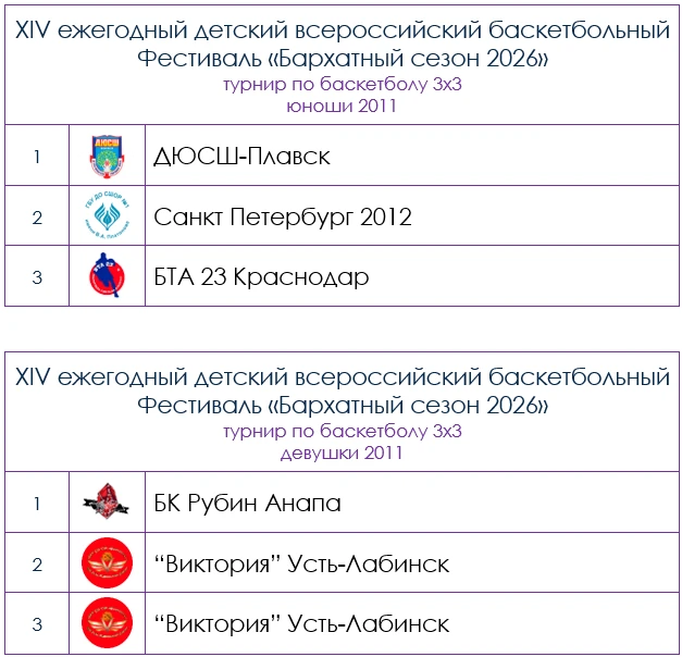 🏀Итоги турнира 3х3 в рамках «Бархатный сезон 2026», где команды показали скорость, ком...