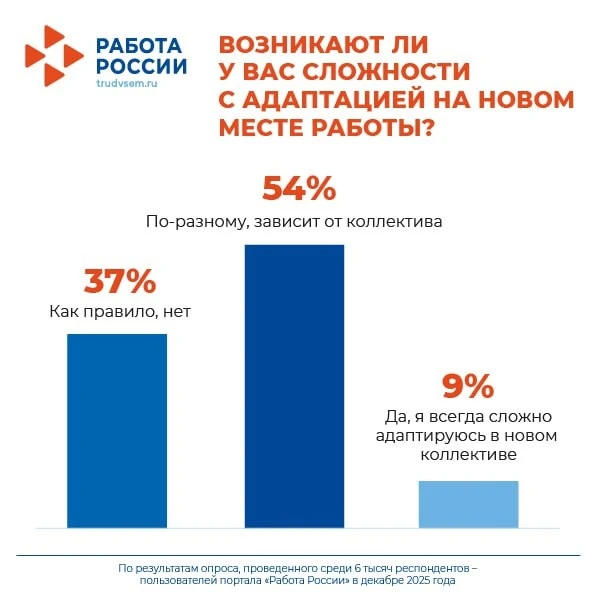 Наставничество: секрет быстрой адаптации на новой работе!