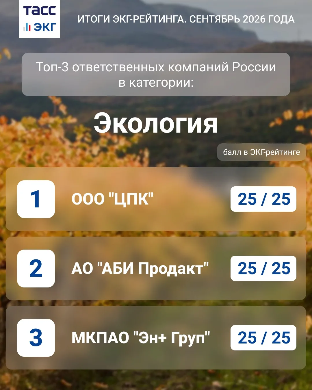 #ТАСС_ЭКГ_Итоги за сентябрь 2026 года.