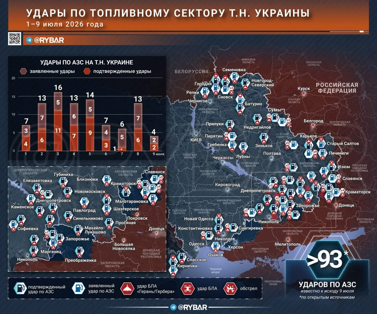 АЗС в огне
