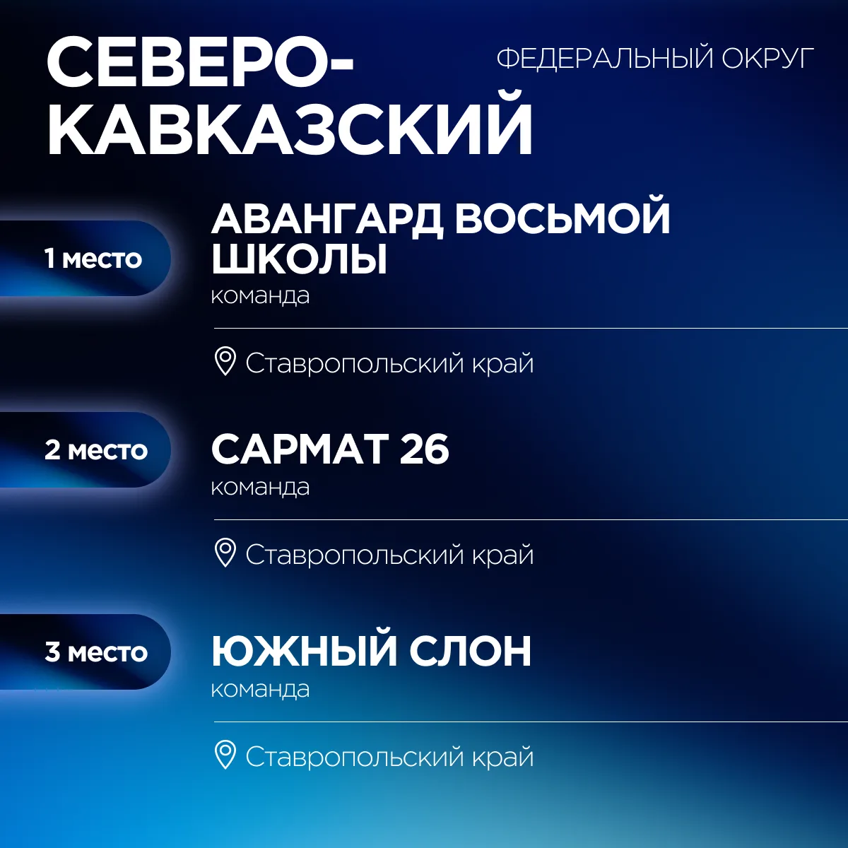 Ольга Занко объявила победителей Международной исторической интеллектуальной игры «1418» ⚡  Результа