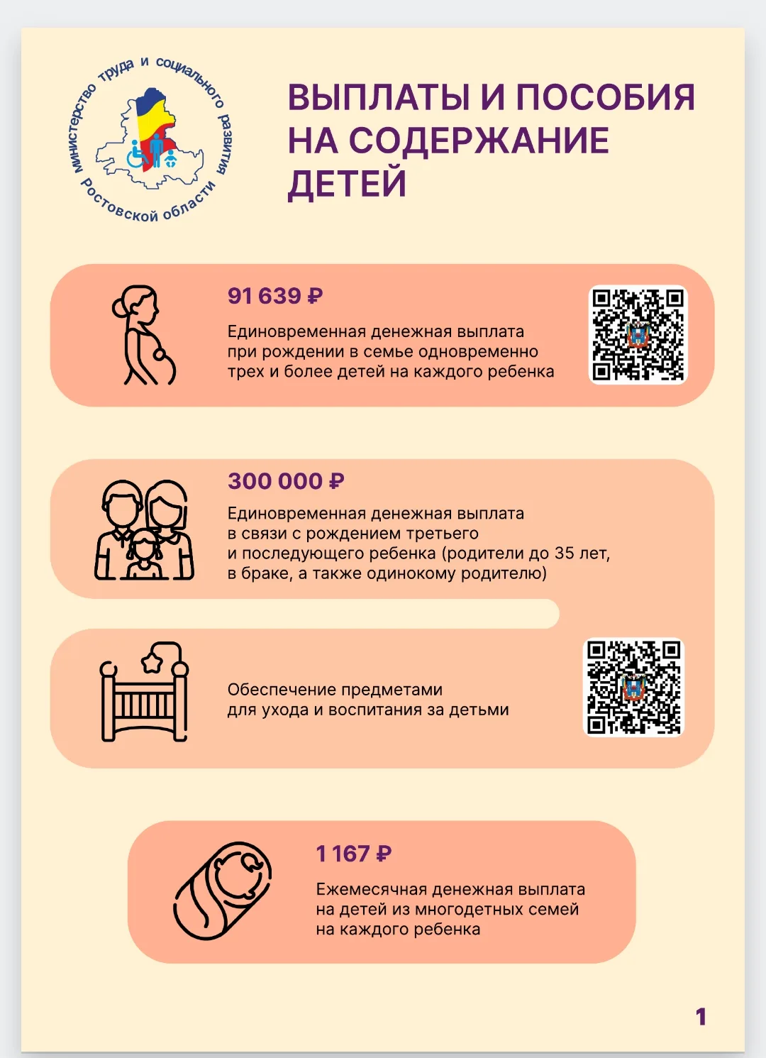 Меры поддержки многодетных семей