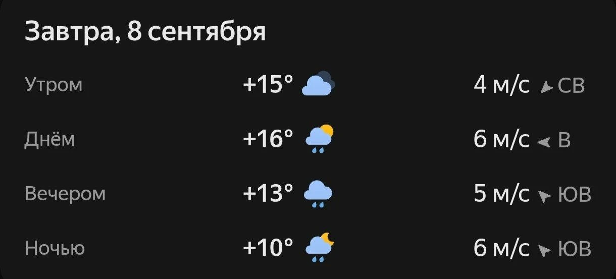 Прогноз погоды☀️