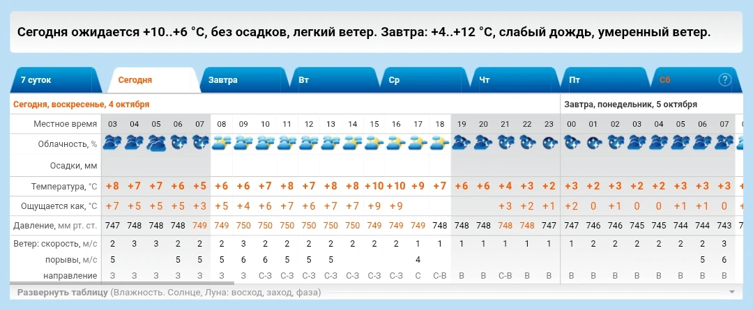 ✨ Доброе утро, дорогие читатели!