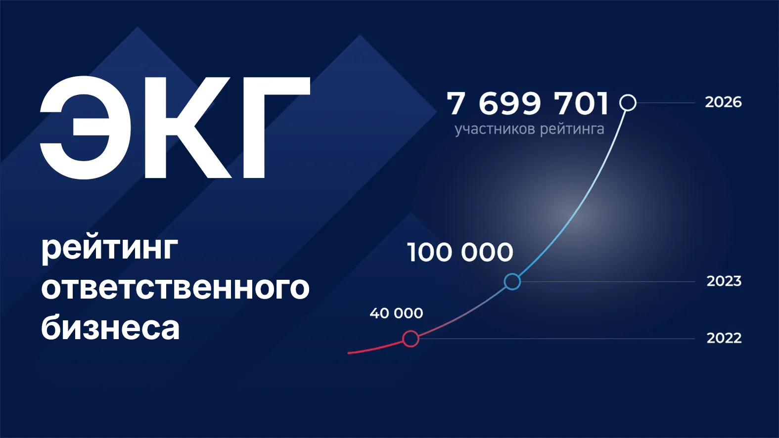 ЭКГ-рейтинг — новый статус ответственного бизнеса 📊