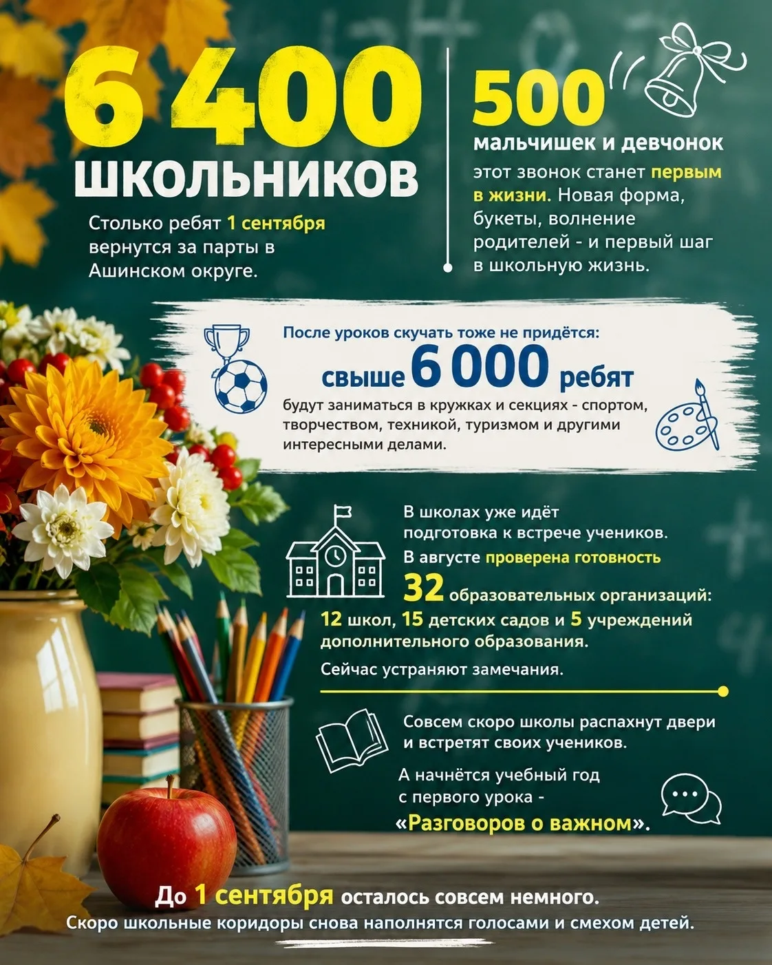 6 400 школьников. Столько ребят 1 сентября вернутся за парты в Ашинском округе.