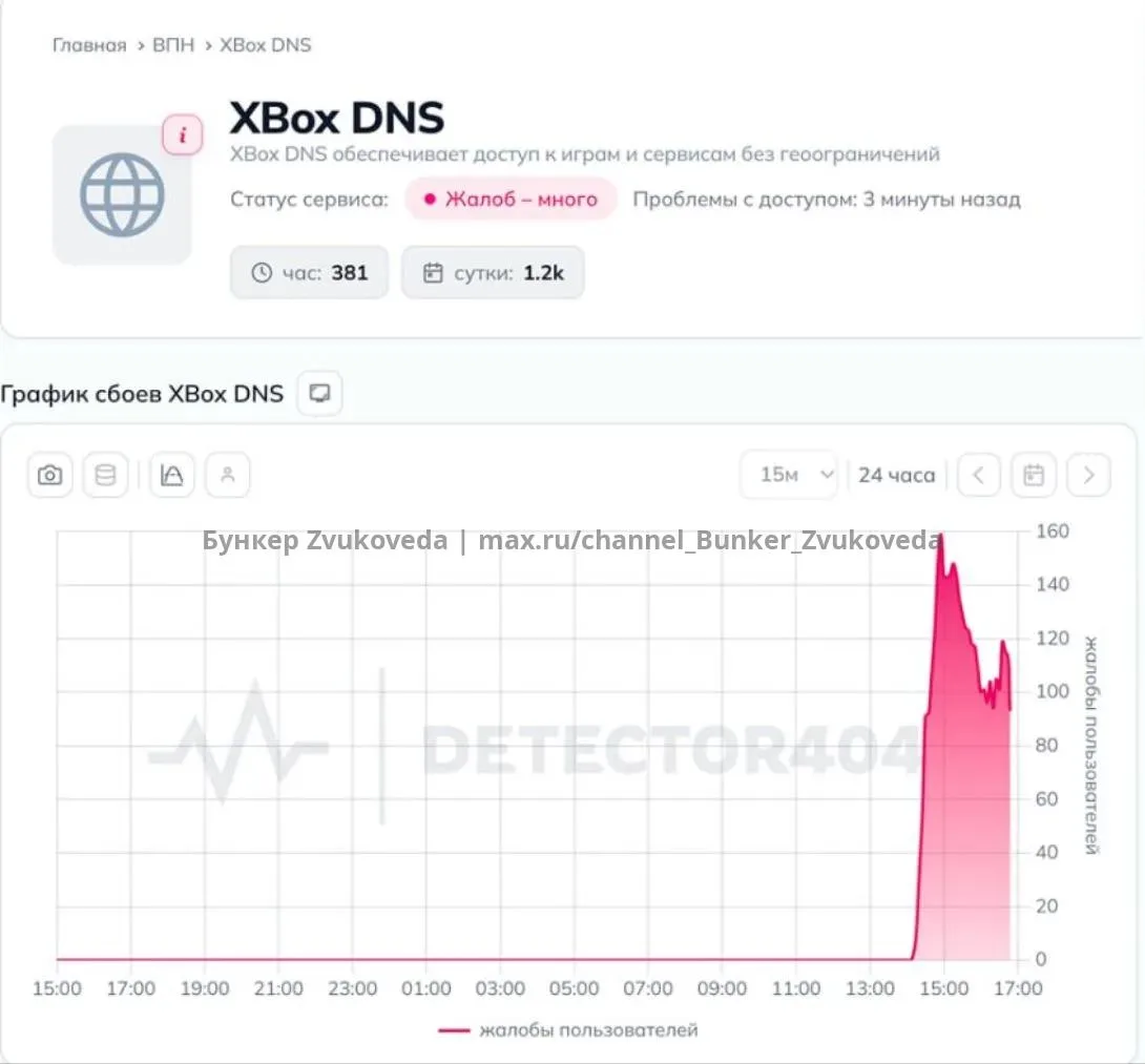 Xbox в РФ умирает — провайдеры массово блокируют Xbox-DNS.