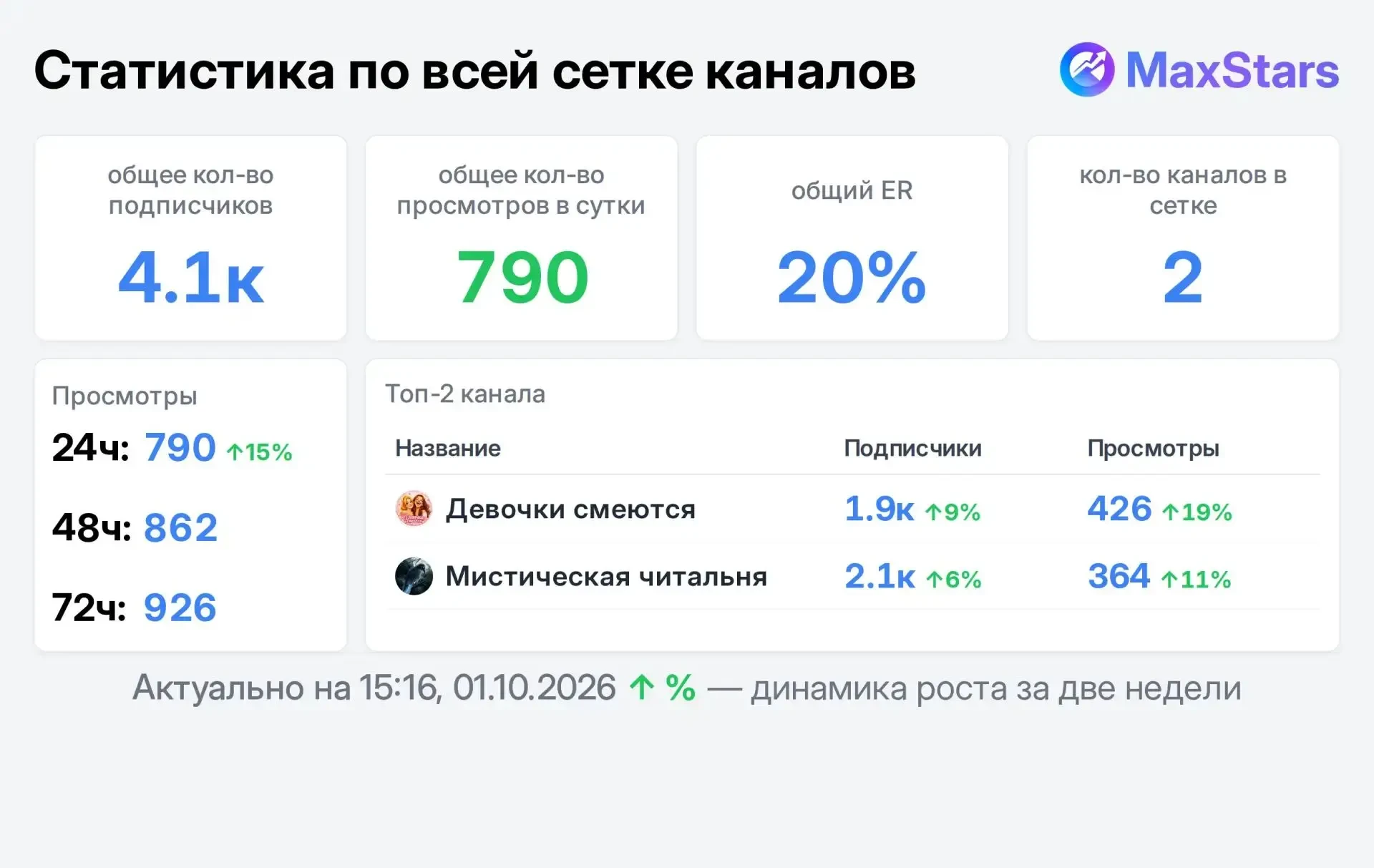 📣 Продаю