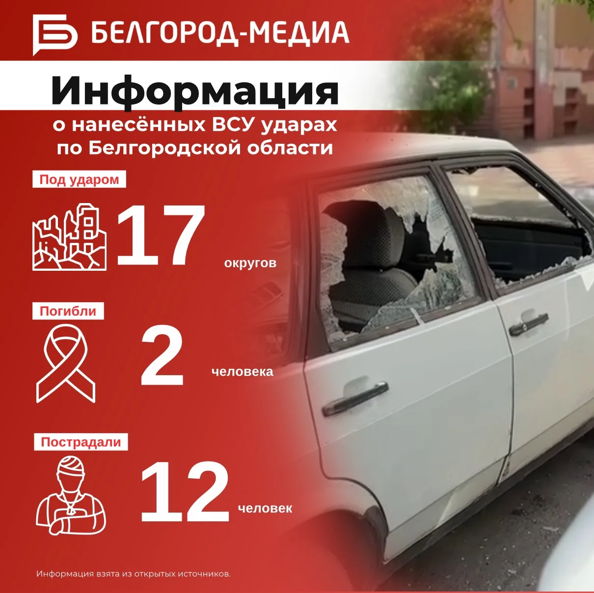 Информация о нанесённых ВСУ ударах по Белгородской области за прошедшие сутки