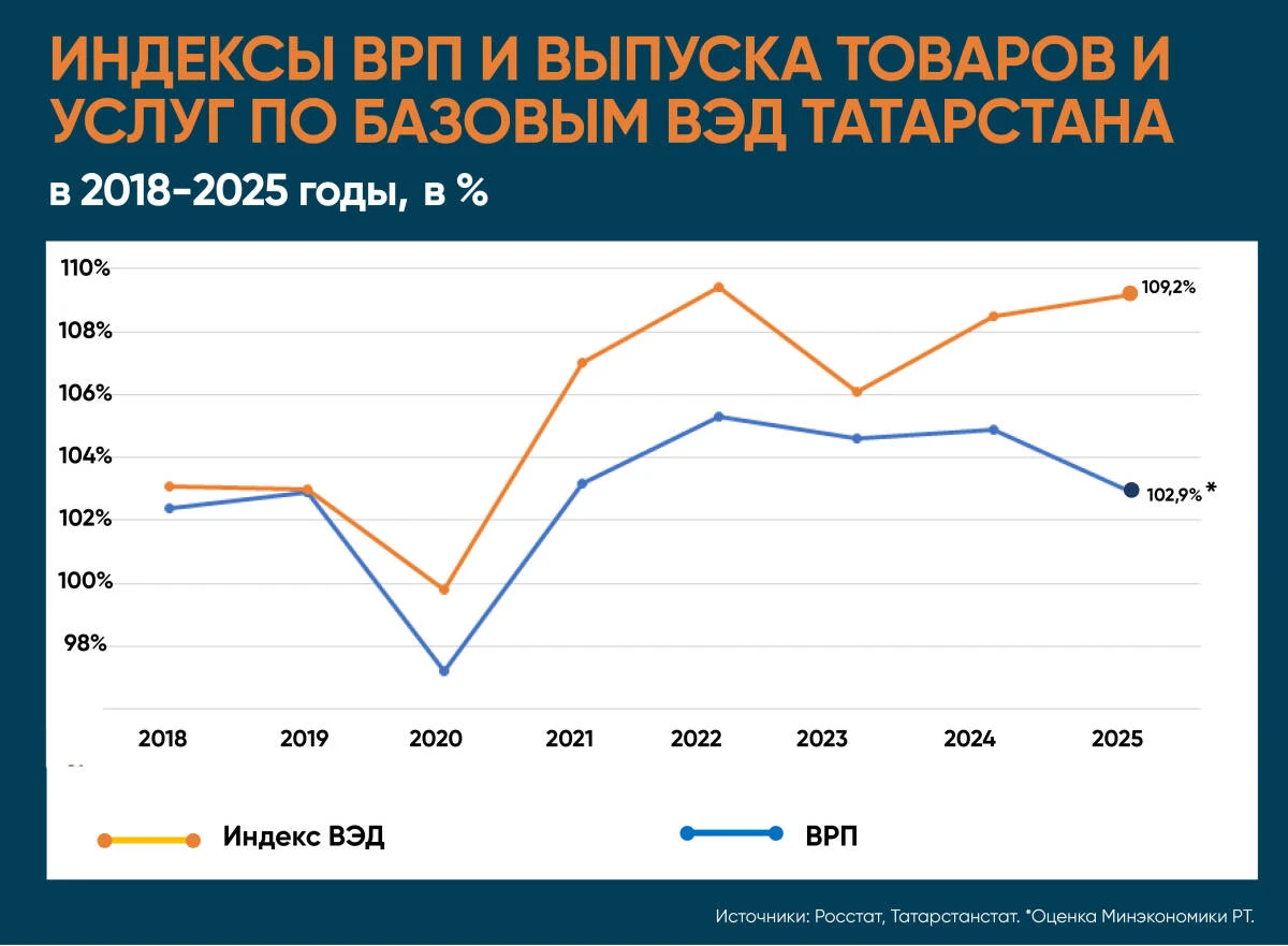 Выпуск товаров и услуг по базовым видам экономической деятельности за первое полугодие ...