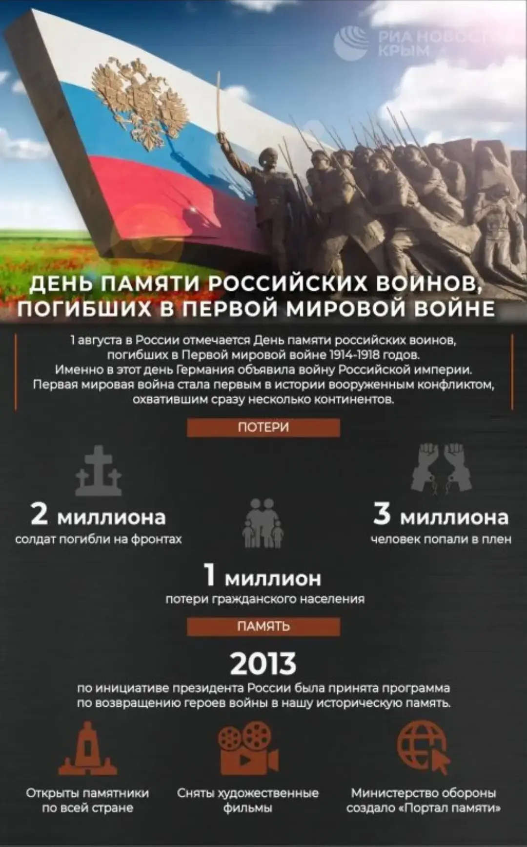 Вчера в России чтили память  погибших в Первой мировой войне солдат.