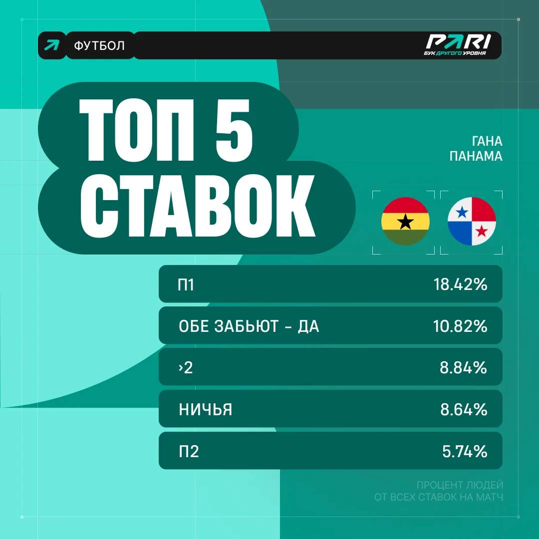 На что поставили клиенты PARI перед матчем 👀