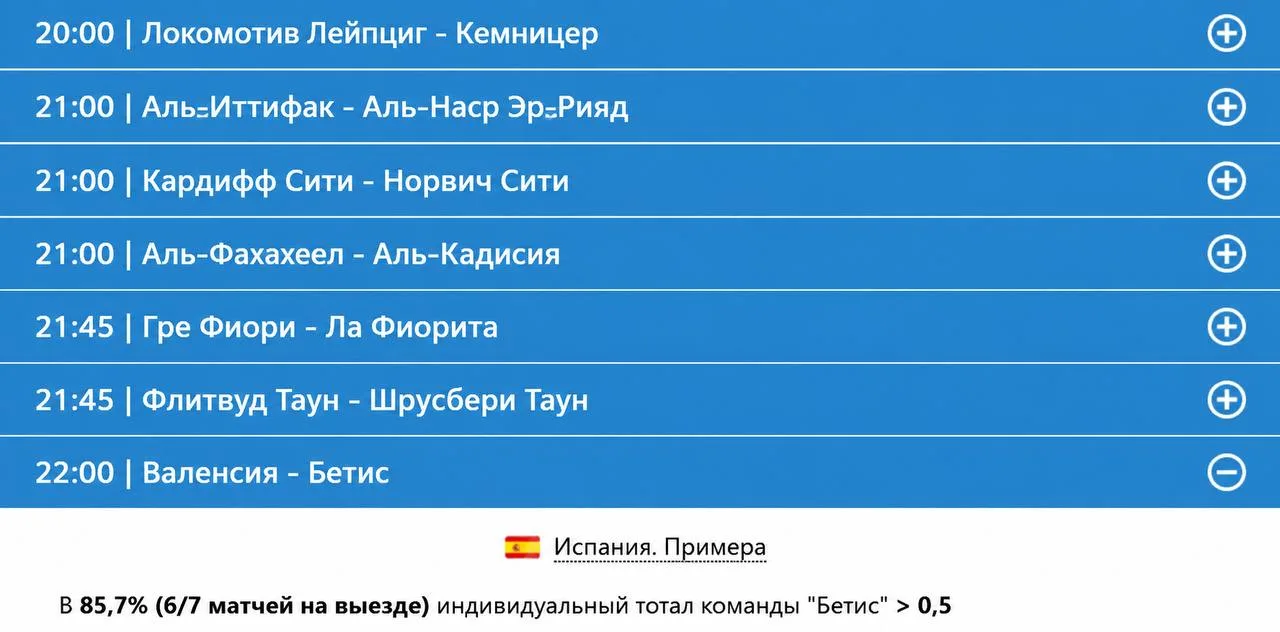 ✍️ Потенциал на гол гостей