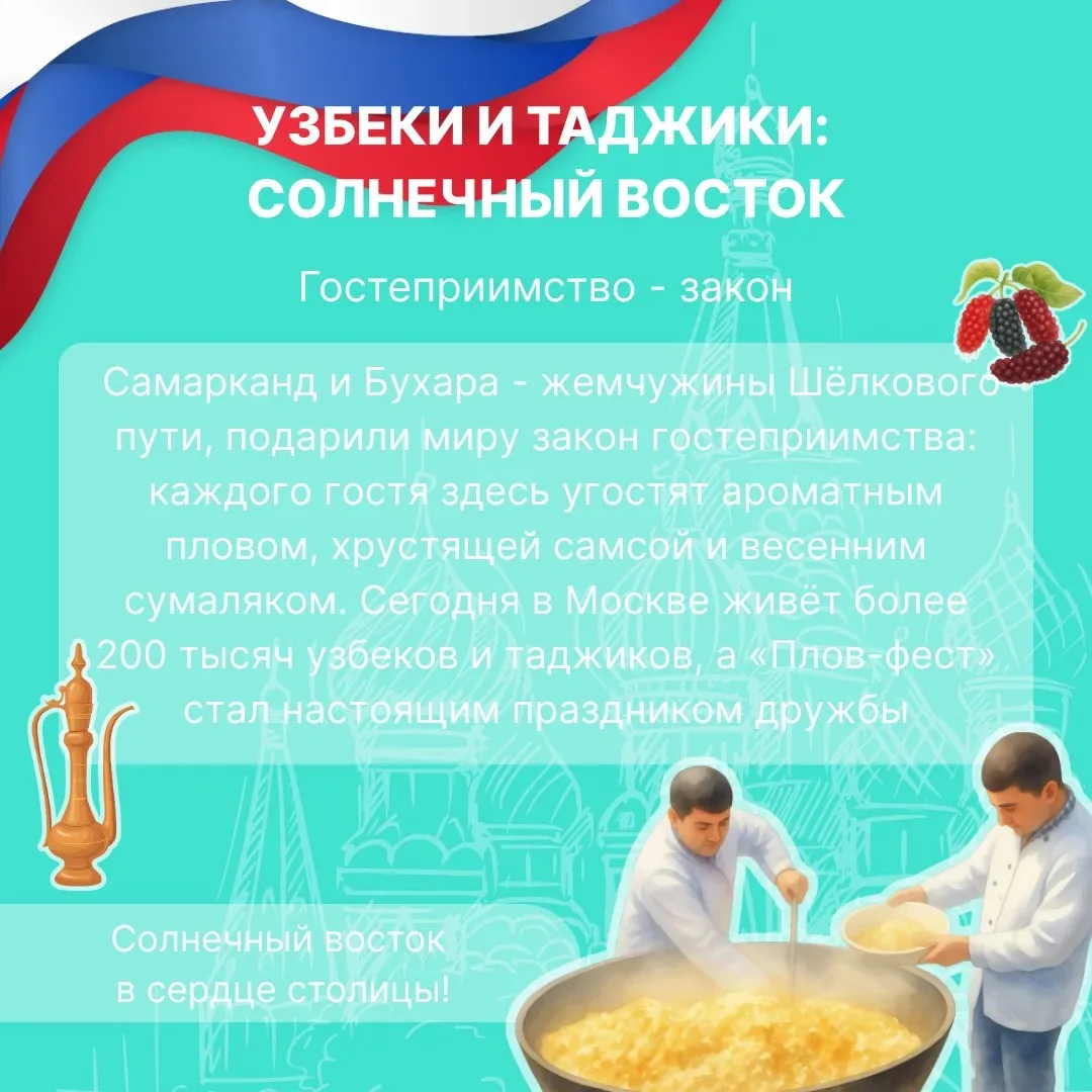 Рассказываем о народах нашей малой Родины  Москва — уникальный город, в котором в мире и согласии жи