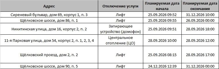 ❗Уважаемые жители! Внимание!