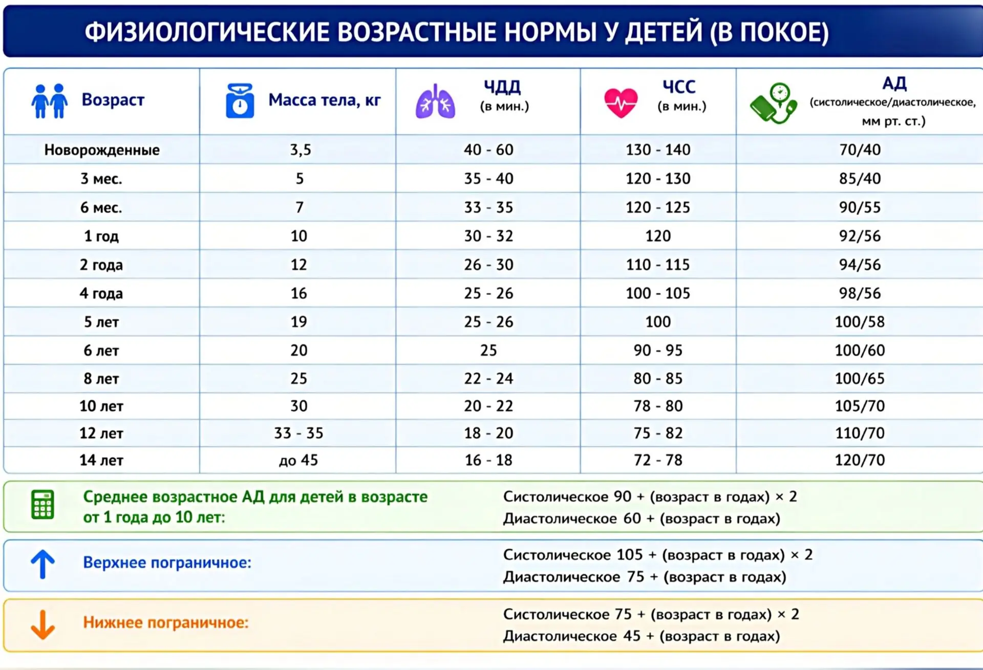Полезная памятка для родителей. Сохрани себе