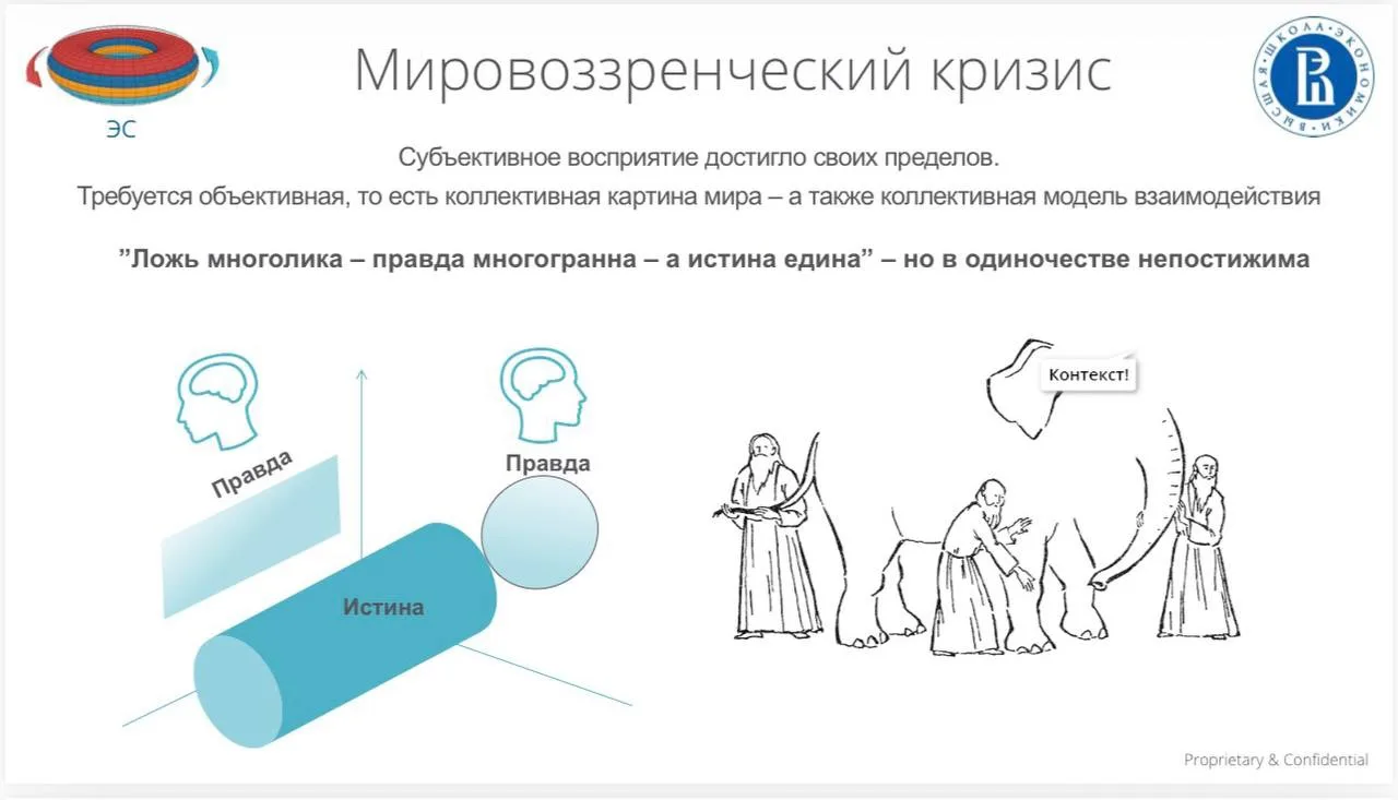 Пост 3 из 6

Истина всегда больше нас (!!! онтологический принцип ЭС «из единого разное»), и потому 