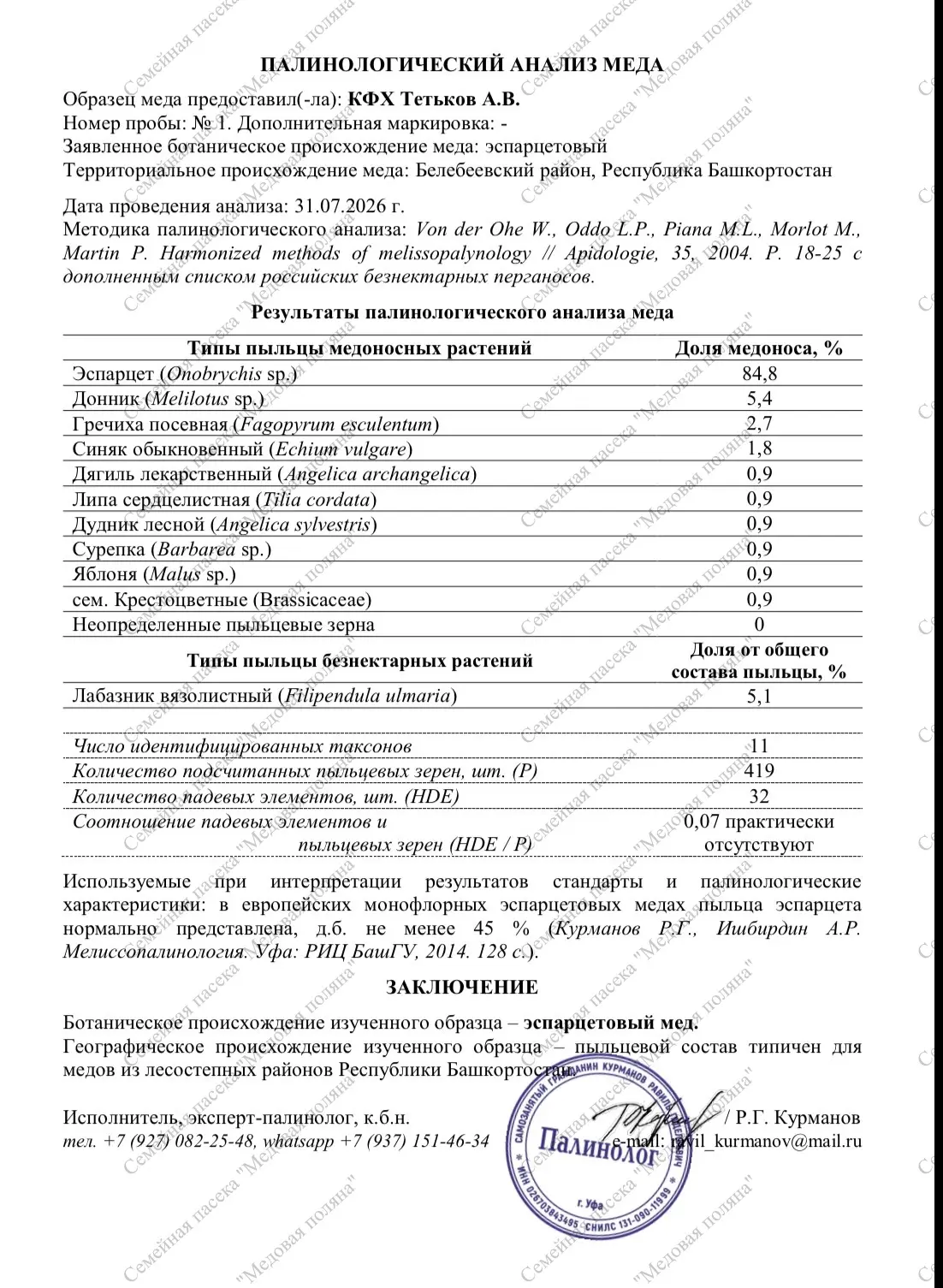 Самый сексуальный мёд