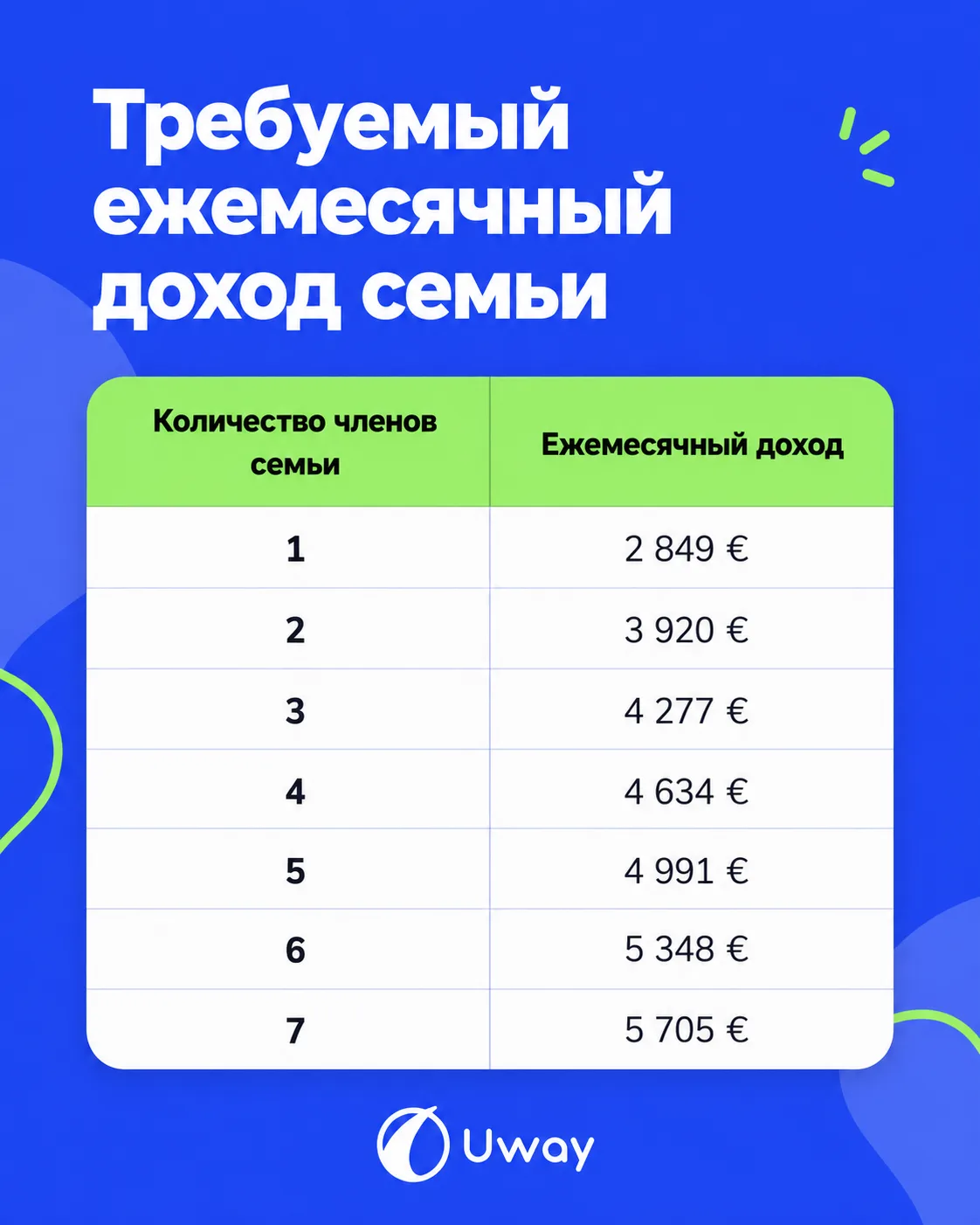 🇪🇸 Продление ВНЖ цифрового кочевника в Испании: о чём важно помнить