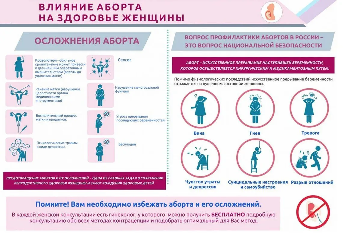 Горячая линия «СТОП-аборт» В случае незапланированной беременности или возникновения др...