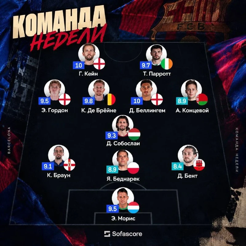 📊 Гордон включен в символическую сборную недели Лиги наций по версии Sofascore