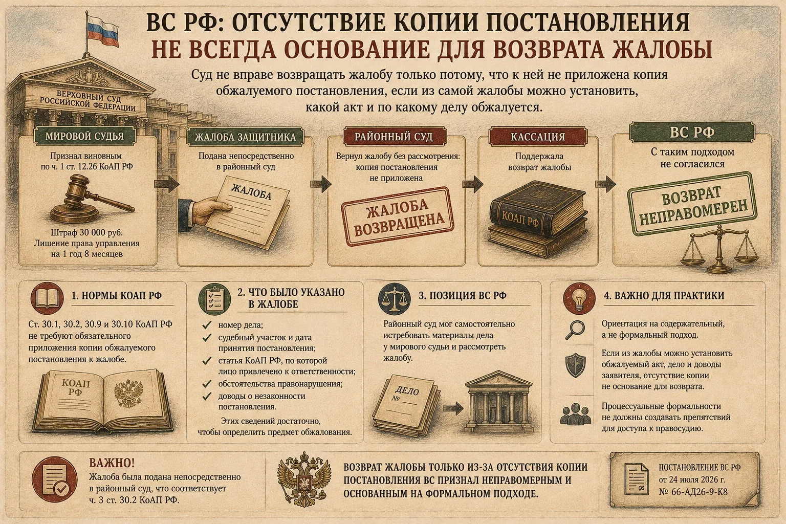 ВС РФ: отсутствие копии постановления не всегда основание для возврата жалобы